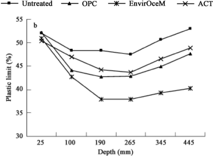 Figure 11.
