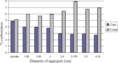 Figure 14.