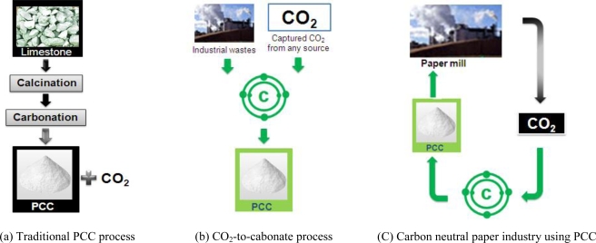 Figure 15.