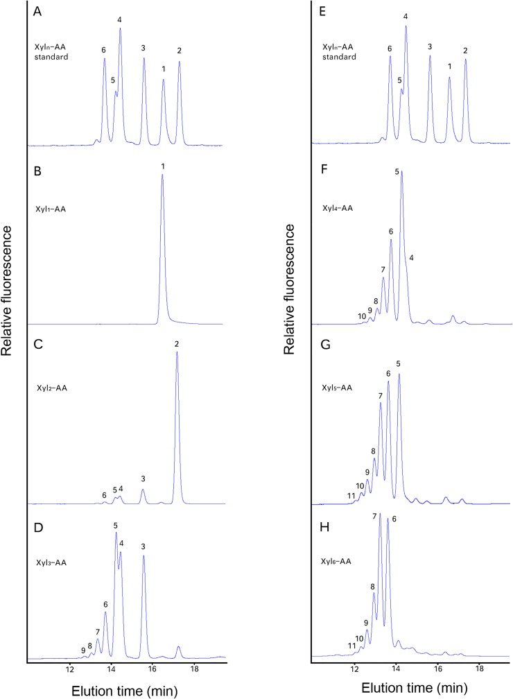 Fig 4