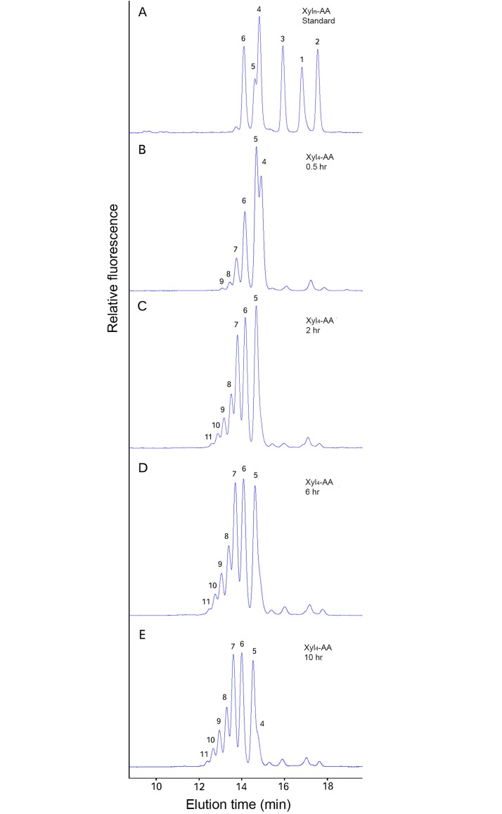 Fig 5