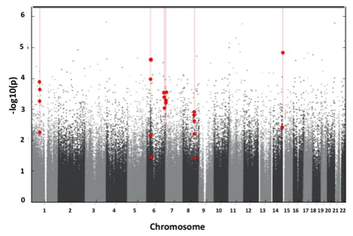 Figure 1