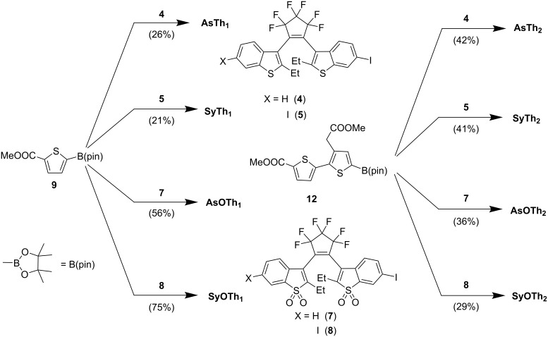 Scheme 3