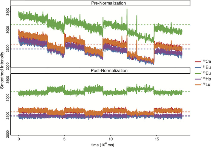 Figure 4