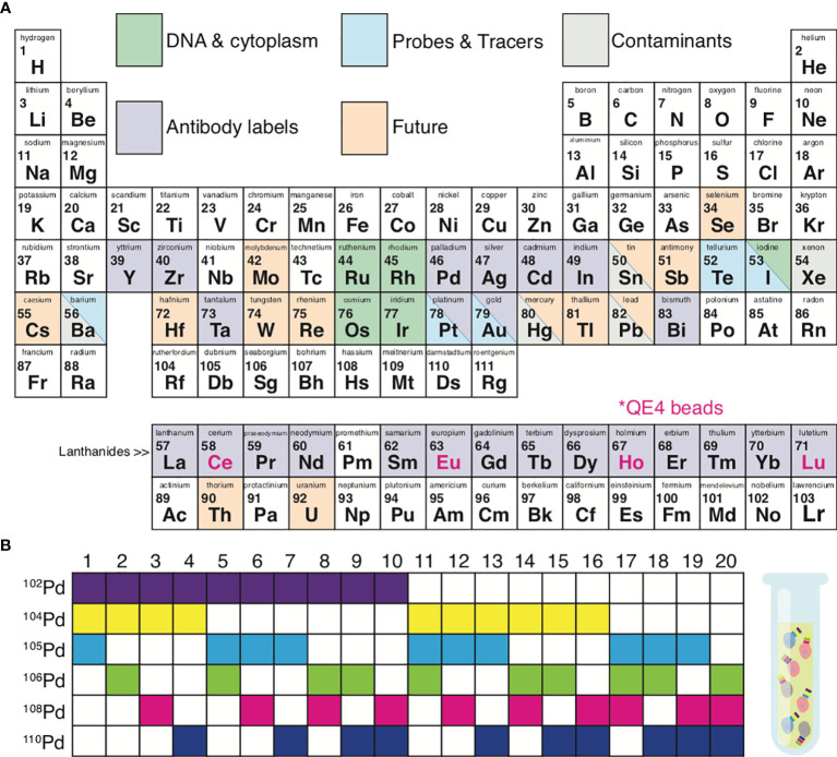 Figure 2