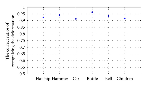 Figure 11