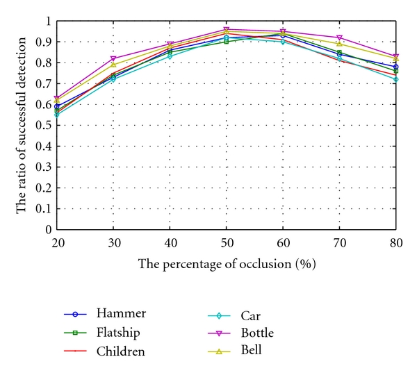 Figure 10