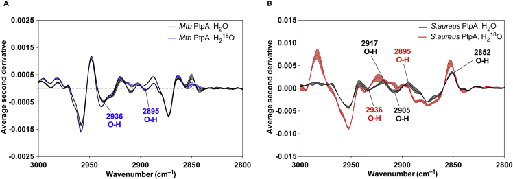 Figure 5