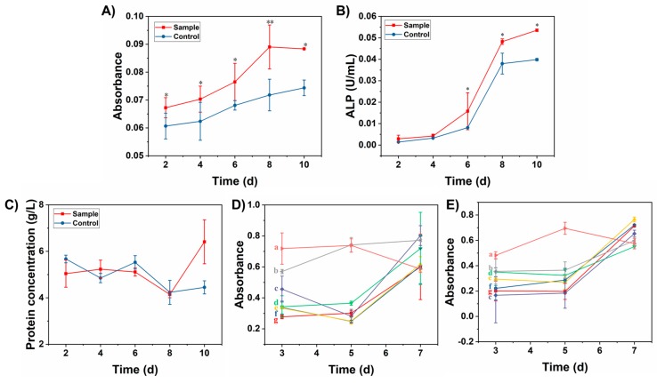 Figure 10