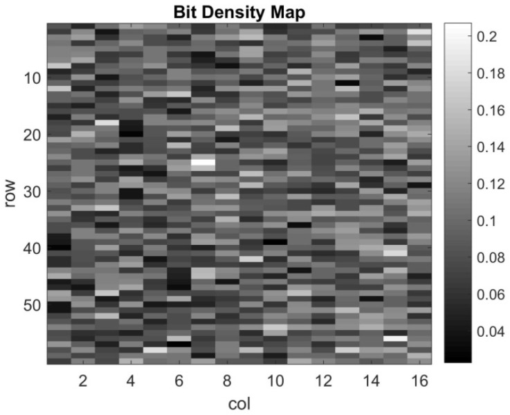 Figure 13