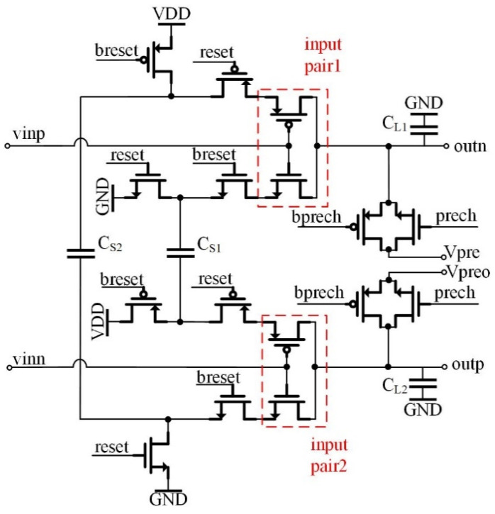 Figure 6