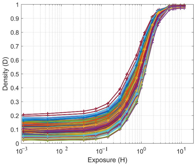 Figure 12