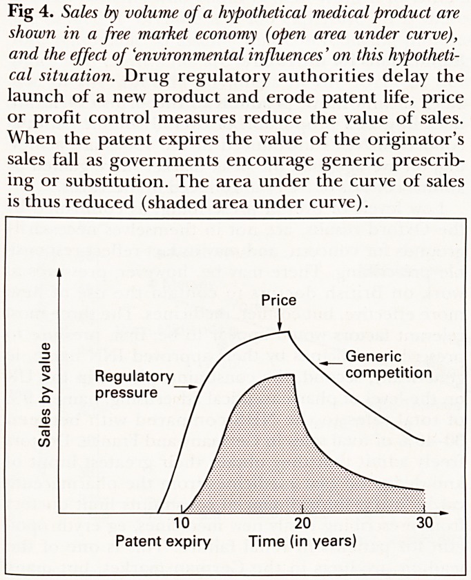 Fig 4.