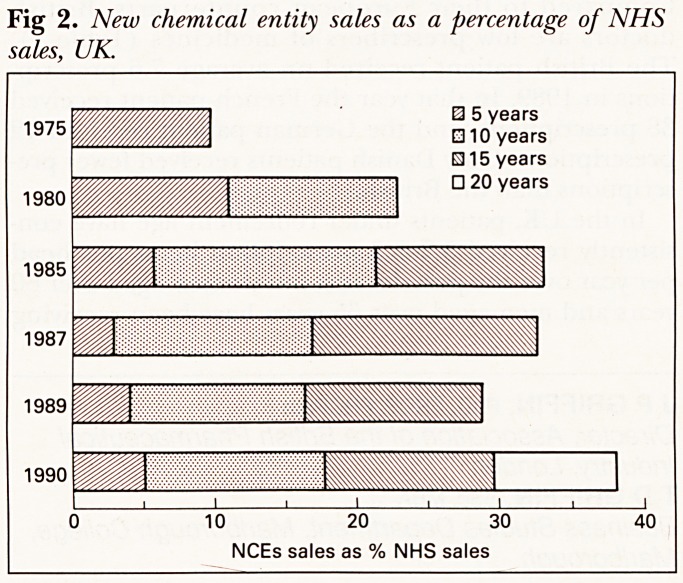 Fig 2.