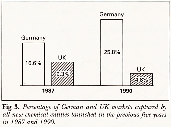 Fig 3.