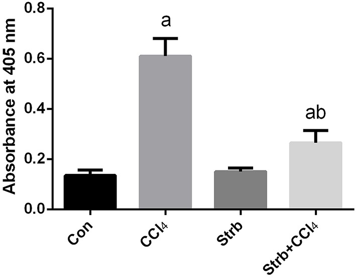 Figure 10