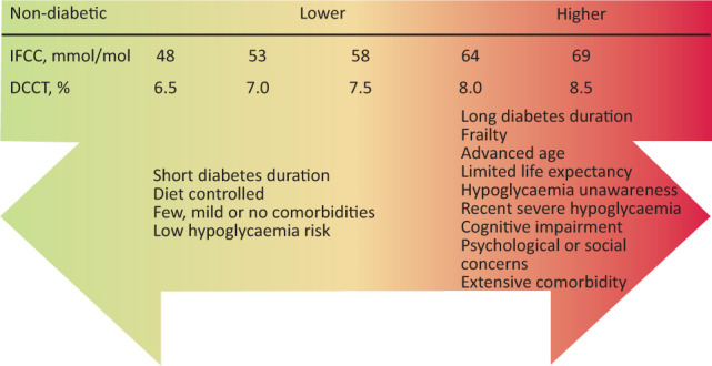 Fig 2.