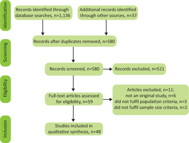 Fig 1.