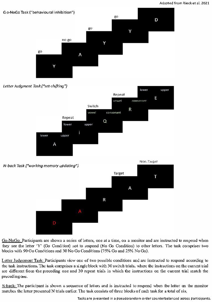 Figure 2.