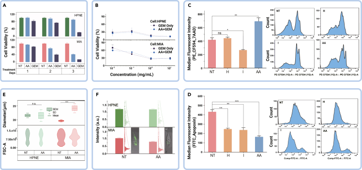 Figure 3