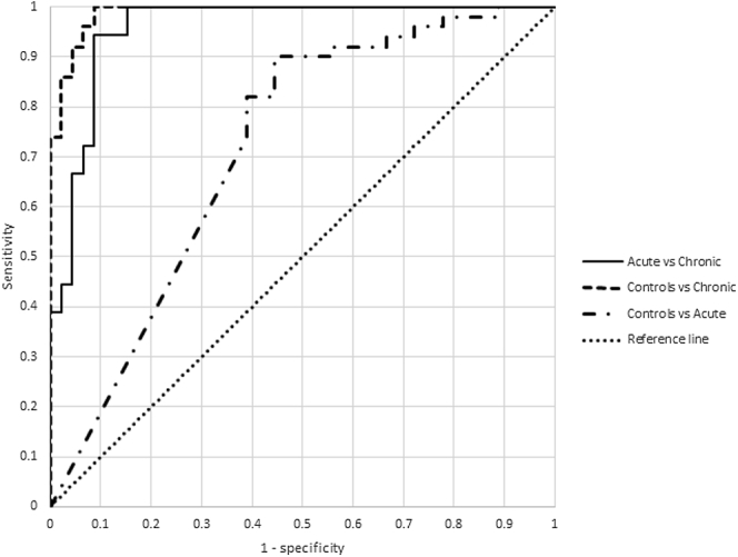 Figure 4