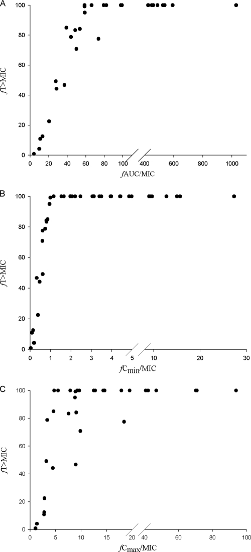 FIG. 1.