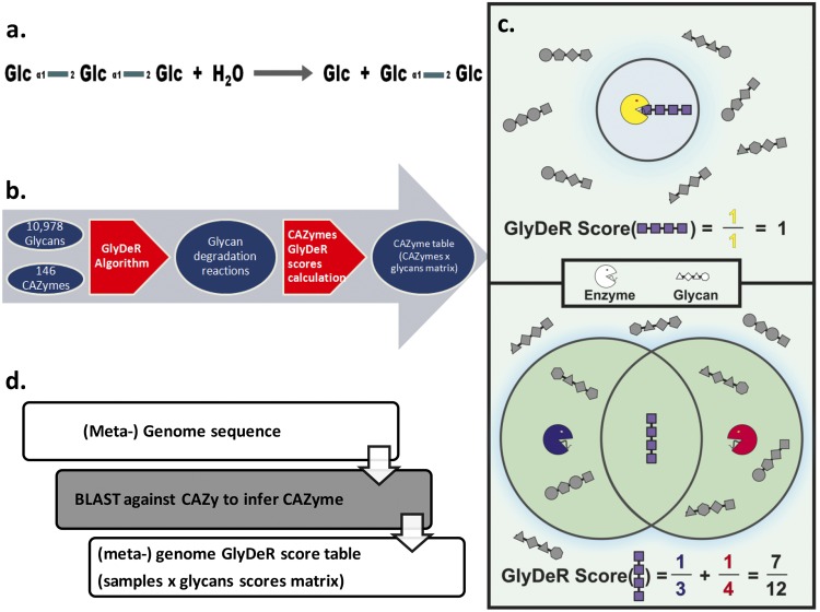 FIG 1 