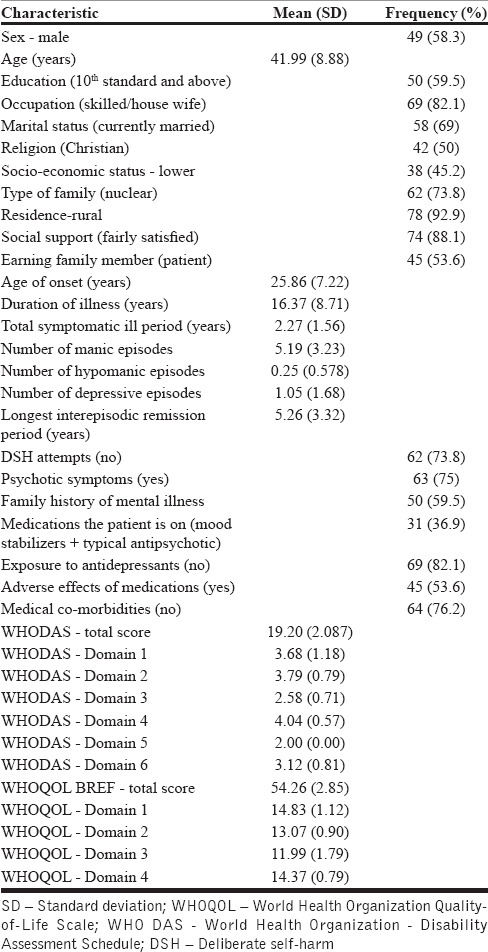 graphic file with name IJPsyM-38-336-g001.jpg