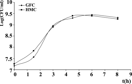 FIG. 6.