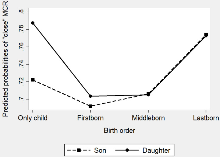 FIGURE 4