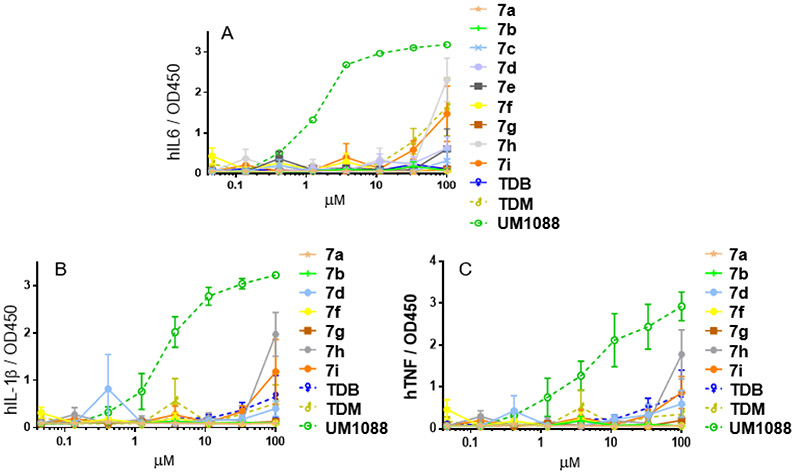 Figure 5: