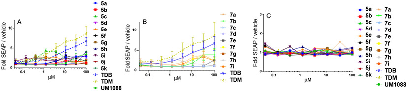 Figure 6: