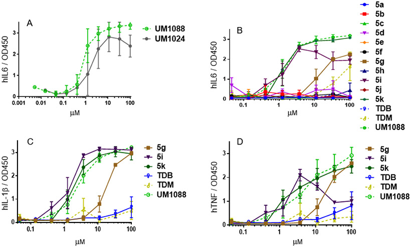 Figure 3: