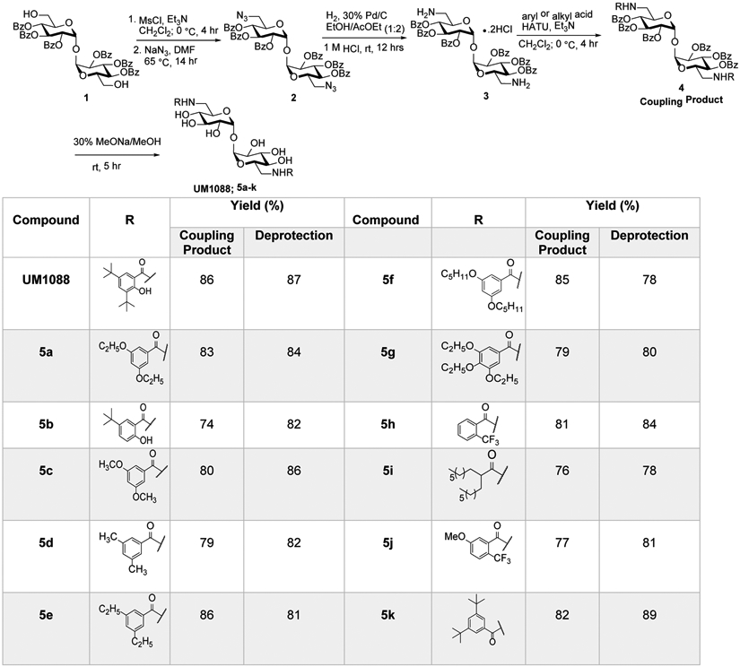 Figure 2: