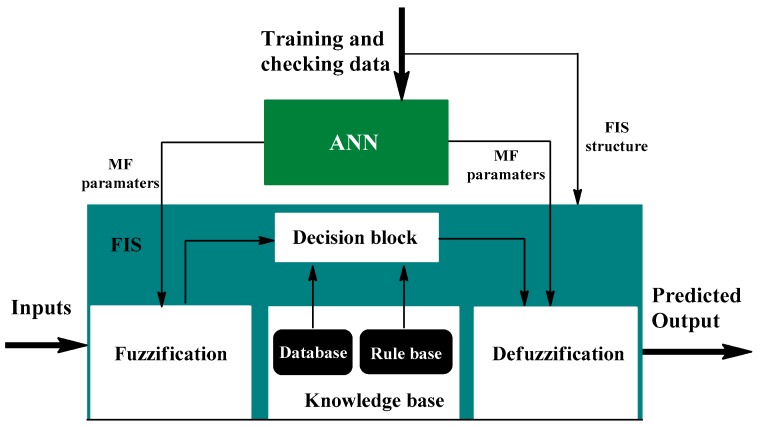 Figure 11