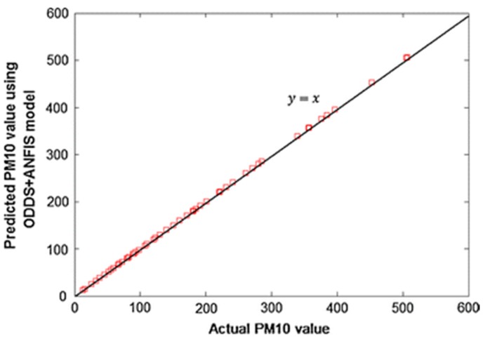 Figure 12