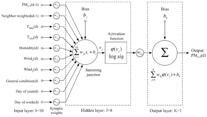 Figure 9