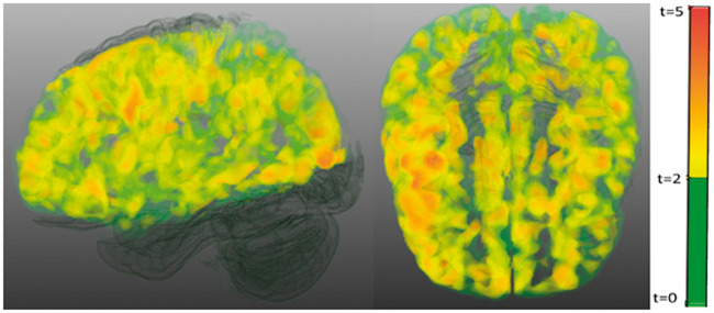 Figure 4.