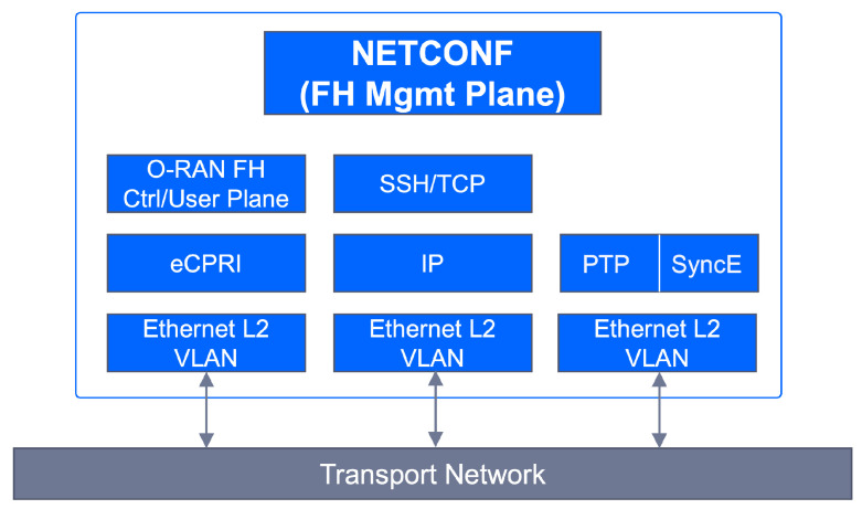 Figure 16