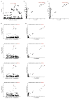 Extended Data Figure 1