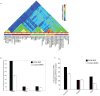 Extended Data Figure 7