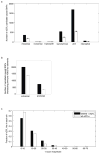 Extended Data Figure 10