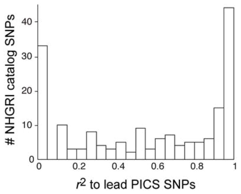 Extended Data Figure 5