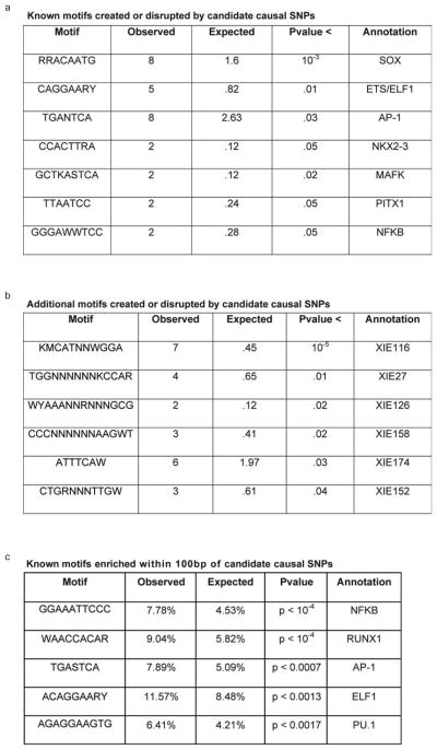 Extended Data Figure. 9