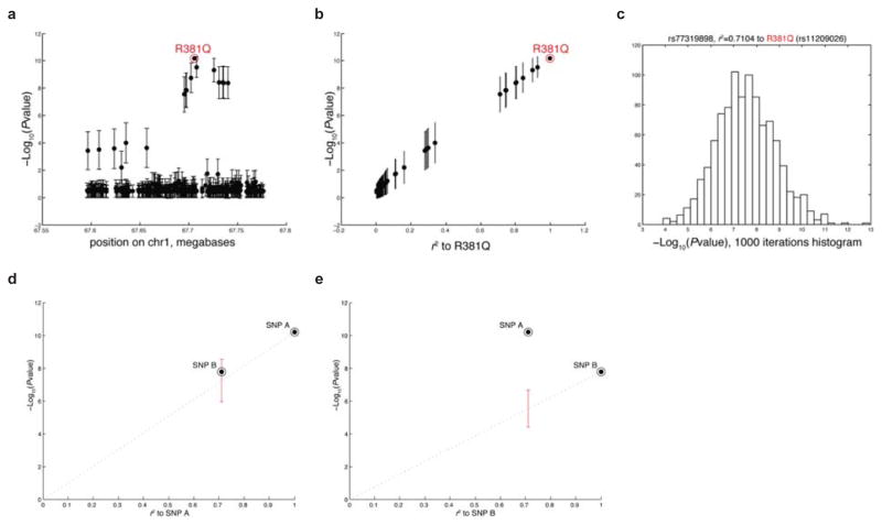 Extended Data Figure 2