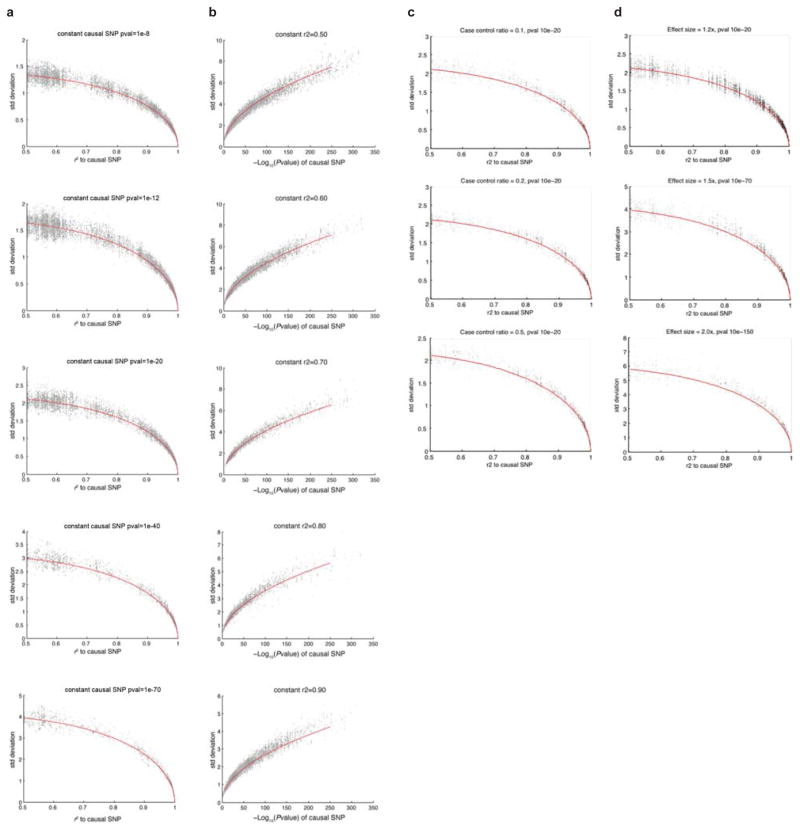 Extended Data Figure 3