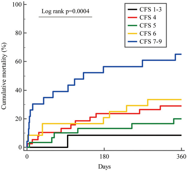 Figure 2.