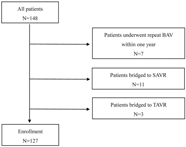 Figure 1.