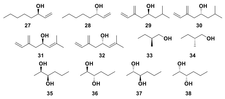 Figure 8