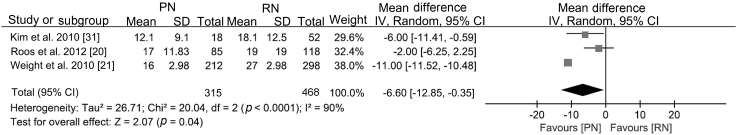 Supplement Fig. 4